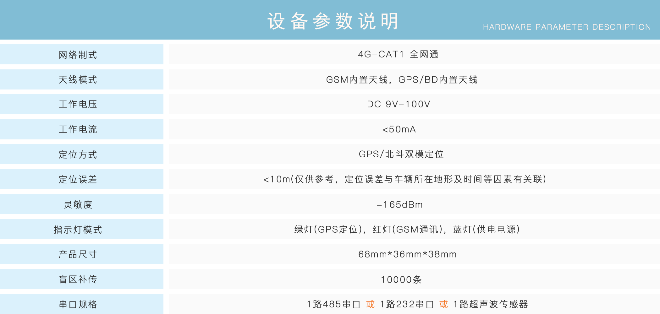 油耗監控,油量監測